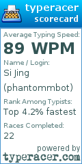 Scorecard for user phantommbot