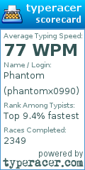 Scorecard for user phantomx0990