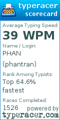 Scorecard for user phantran