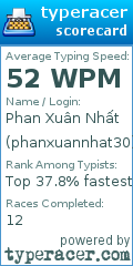 Scorecard for user phanxuannhat30