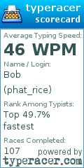 Scorecard for user phat_rice