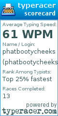 Scorecard for user phatbootycheeks