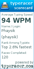 Scorecard for user phaysik