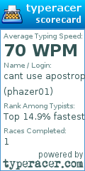 Scorecard for user phazer01