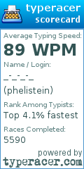Scorecard for user phelistein