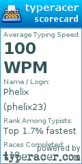 Scorecard for user phelix23