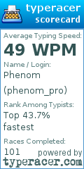 Scorecard for user phenom_pro
