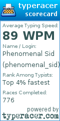 Scorecard for user phenomenal_sid
