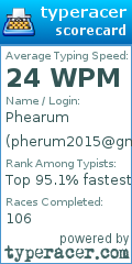 Scorecard for user pherum2015@gmail.com