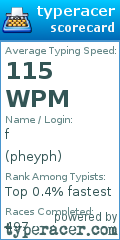 Scorecard for user pheyph