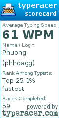 Scorecard for user phhoagg
