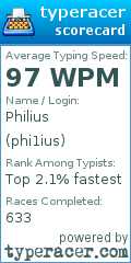 Scorecard for user phi1ius
