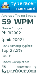 Scorecard for user phibi2002
