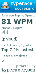 Scorecard for user phibud