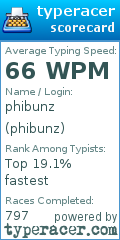 Scorecard for user phibunz