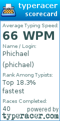 Scorecard for user phichael