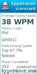 Scorecard for user phil91