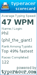 Scorecard for user phil_the_giant