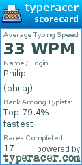 Scorecard for user philaj