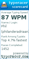 Scorecard for user philanderadriaan