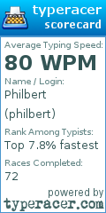 Scorecard for user philbert