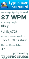 Scorecard for user philcjc72