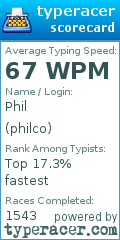 Scorecard for user philco