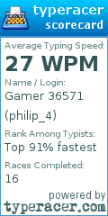 Scorecard for user philip_4
