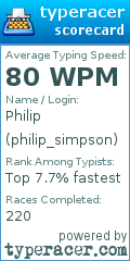 Scorecard for user philip_simpson