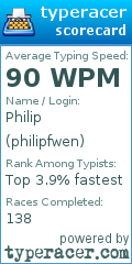 Scorecard for user philipfwen