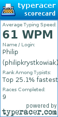 Scorecard for user philipkrystkowiak