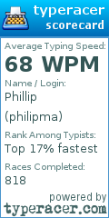 Scorecard for user philipma
