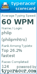 Scorecard for user philipmhtro