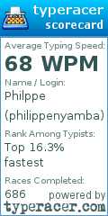 Scorecard for user philippenyamba