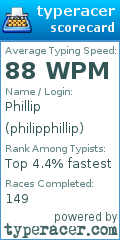 Scorecard for user philipphillip