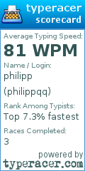 Scorecard for user philippqq
