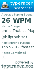 Scorecard for user philipthabiso
