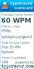 Scorecard for user philiptruongkim
