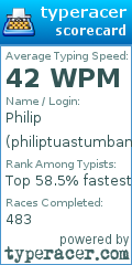 Scorecard for user philiptuastumban12345