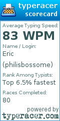 Scorecard for user philisbossome
