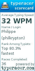 Scorecard for user philkrypton
