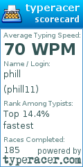Scorecard for user phill11