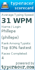 Scorecard for user phillepe