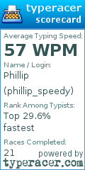 Scorecard for user phillip_speedy