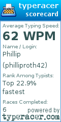 Scorecard for user philliproth42