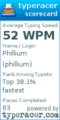 Scorecard for user phillium