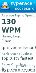 Scorecard for user phillybeardsman