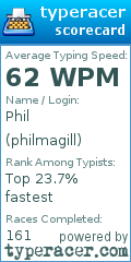 Scorecard for user philmagill