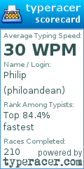 Scorecard for user philoandean