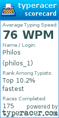 Scorecard for user philos_1
